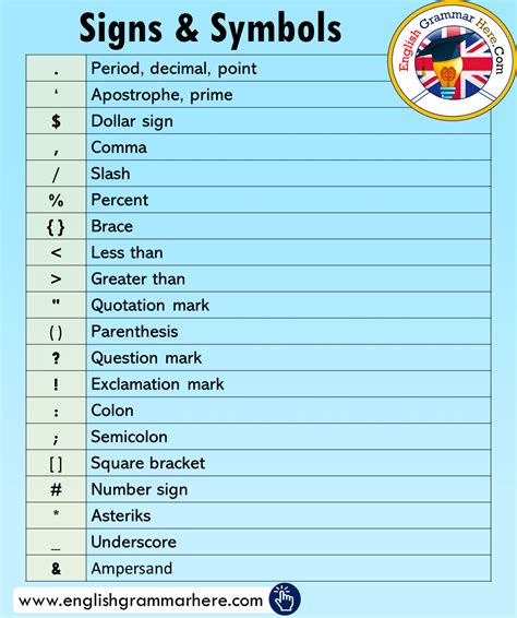 What are the most used symbols?