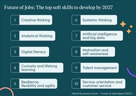 What are the most wanted soft skills in 2023?