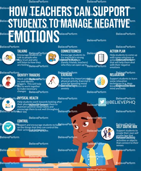 What are the negative attitudes of teachers?