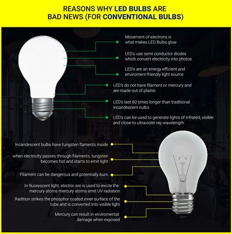 What are the negative effects of LED lights?