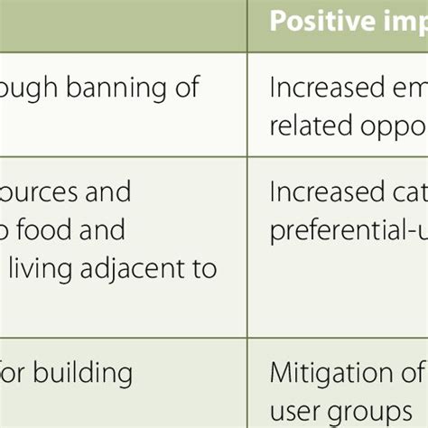 What are the negative effects of measurement?