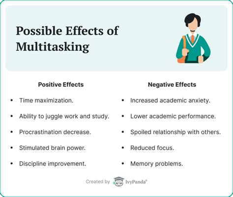 What are the negative effects of multitasking for students?
