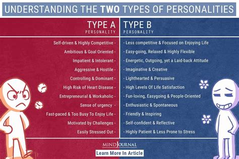 What are the negative effects of type B personality?