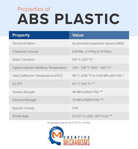 What are the negatives of ABS plastic?