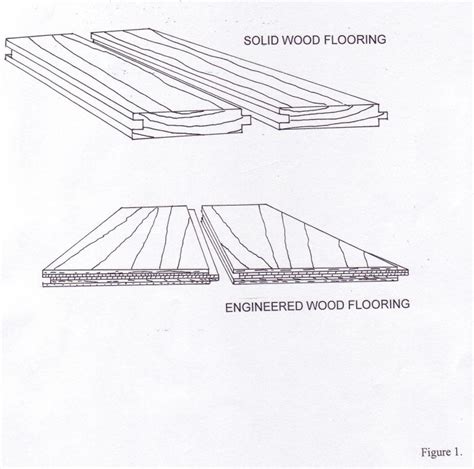 What are the negatives of engineered wood?