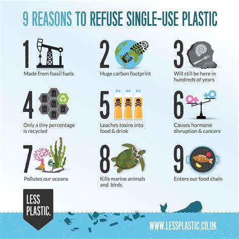 What are the negatives of plastic?