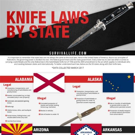 What are the new knife laws in Australia?