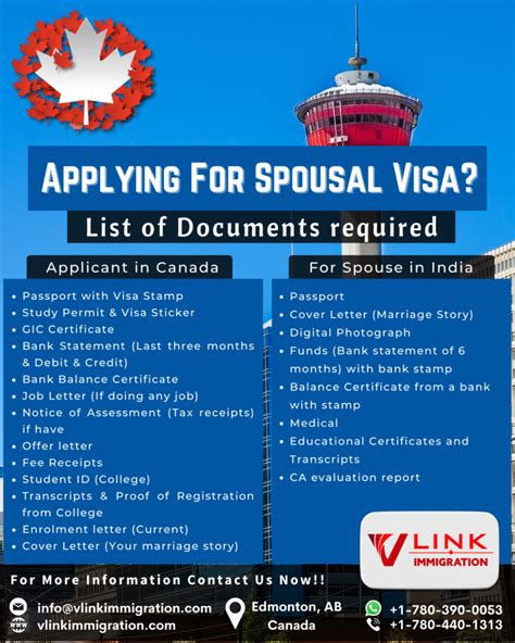 What are the new rules for Canada spouse visa?