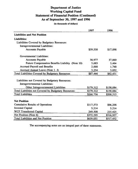 What are the notes to the financial statements of a company?