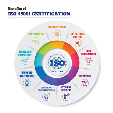 What are the objectives of ISO 45001?