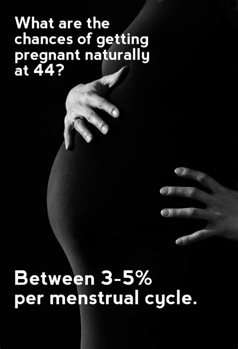 What are the odds of getting pregnant at 44?