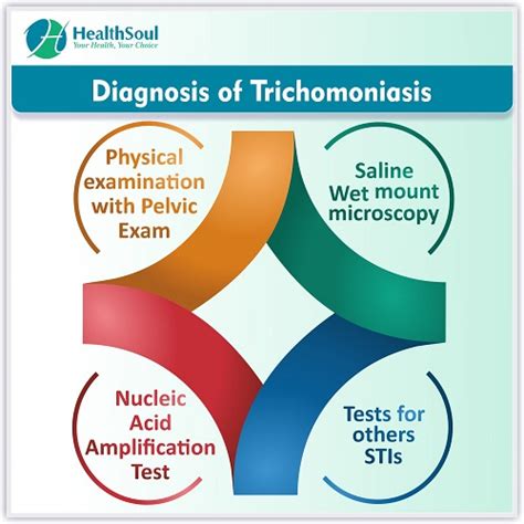 What are the odds of getting trichomoniasis?