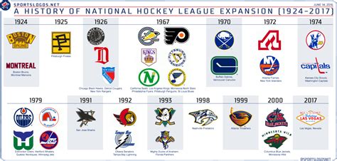 What are the oldest NHL teams in order?