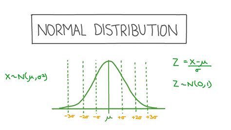 What are the parameters of the n distribution?