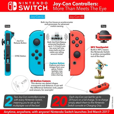 What are the parts of a Joy-Con?