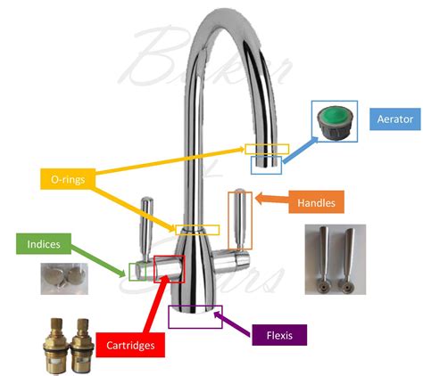 What are the parts of a tap?