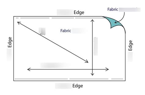 What are the parts of fabric?