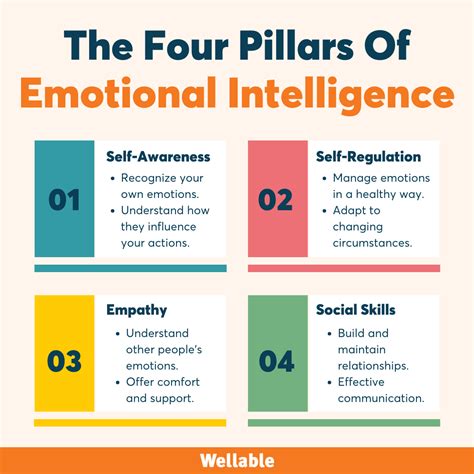 What are the pillars of emotional support?