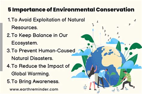 What are the points of the natural environment?