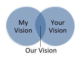 What are the positive benefits of a shared vision?