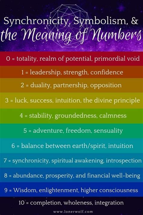 What are the powerful numbers in numerology?