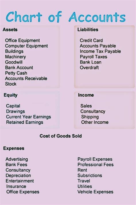 What are the primary and secondary books of accounts?