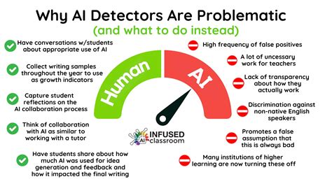 What are the problems with AI detectors?