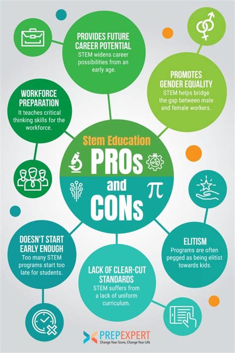 What are the pros and cons of STEM?