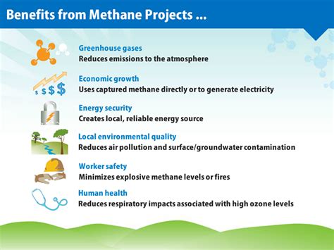 What are the pros and cons of methane?