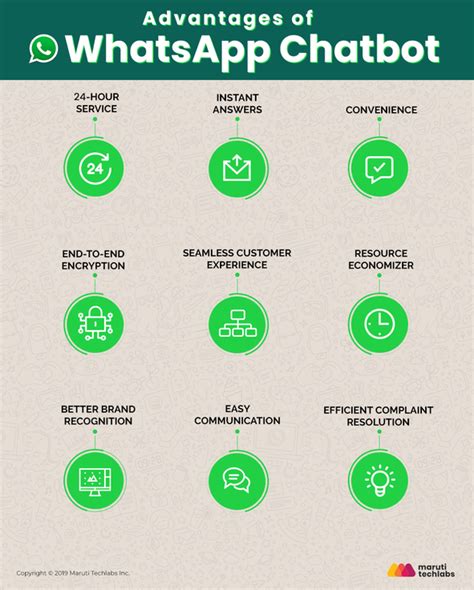 What are the pros and cons of using WhatsApp Business?