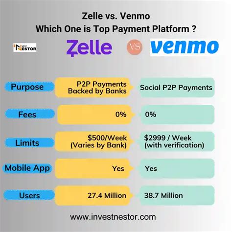What are the pros and cons of using Zelle?