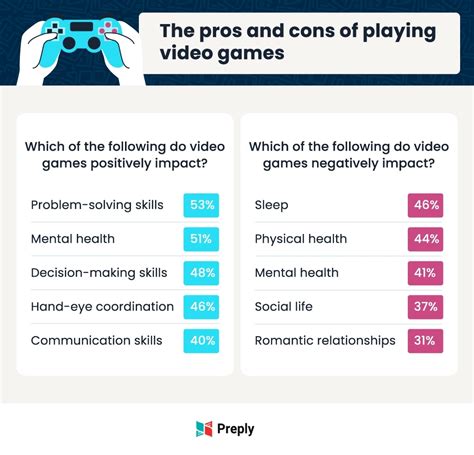 What are the pros and cons of video games?
