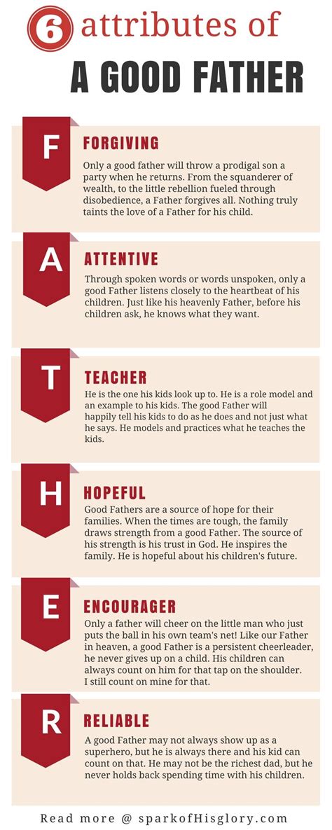 What are the qualities of a good father?
