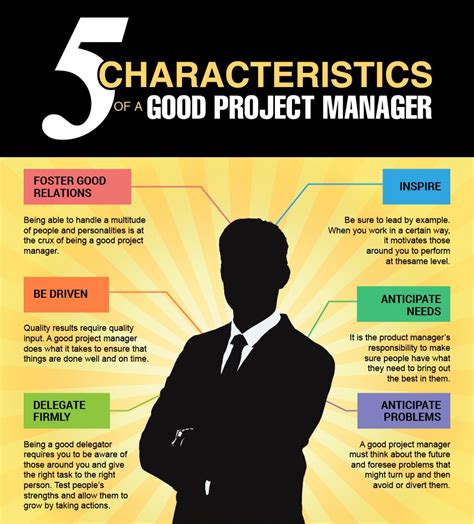 What are the qualities of a good project manager?
