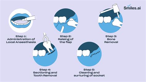 What are the red flags after wisdom teeth removal?
