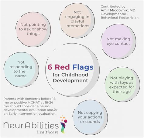 What are the red flags for autism?