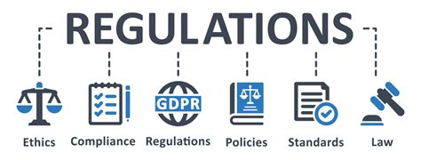 What are the requirements for Regulation D?