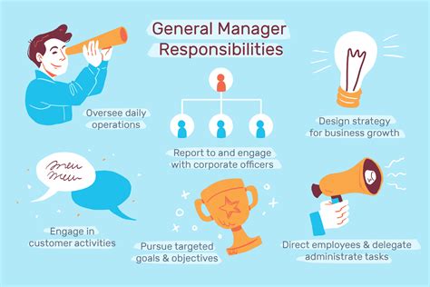What are the responsibilities of a manager?