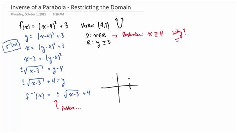 What are the restrictions on the domain of the inverse?