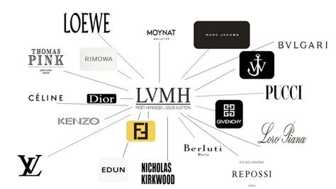 What are the risks of LVMH?