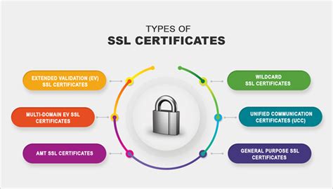 What are the risks of SSL?