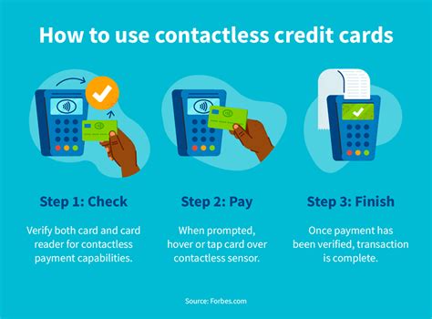 What are the risks of contactless cards?