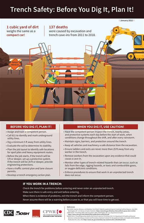 What are the risks of excavation?