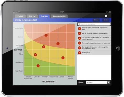 What are the risks of iPads?