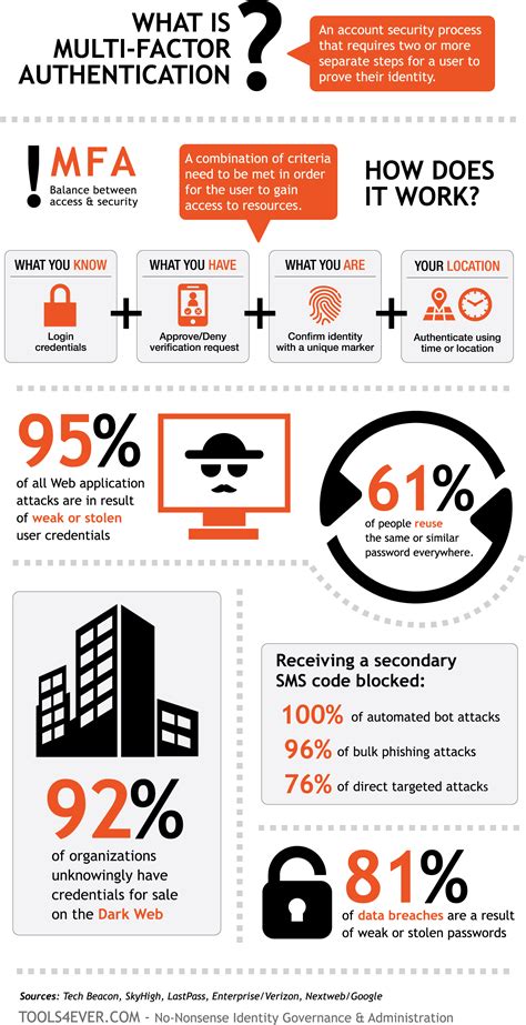 What are the risks of multi-factor authentication?