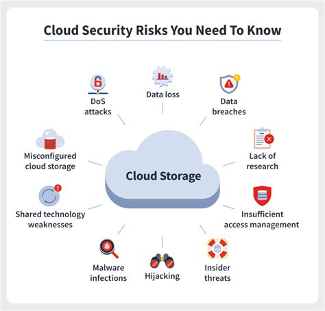 What are the risks of network reset?