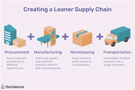 What are the risks of operating a lean inventory supply chain?