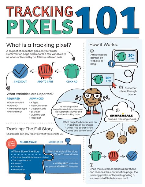 What are the risks of tracking pixels?