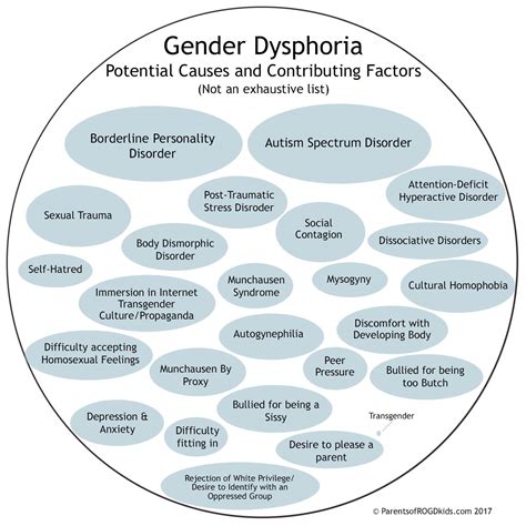 What are the root causes of gender dysphoria?