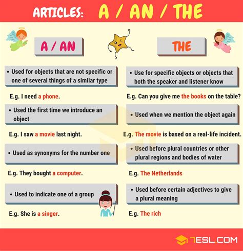 What are the rules for articles with proper nouns?